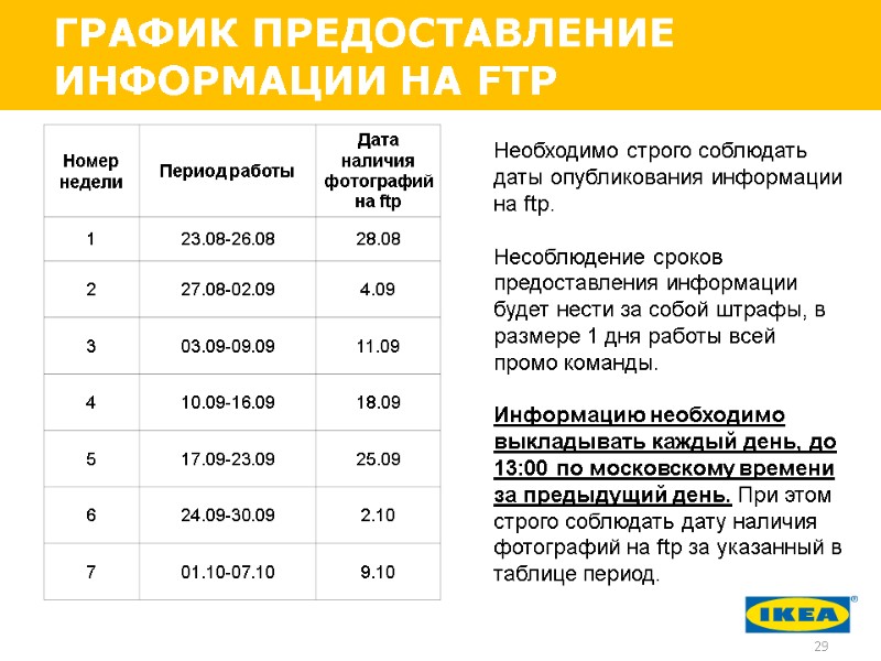 ГРАФИК ПРЕДОСТАВЛЕНИЕ ИНФОРМАЦИИ НА FTP Необходимо строго соблюдать даты опубликования информации на ftp. 